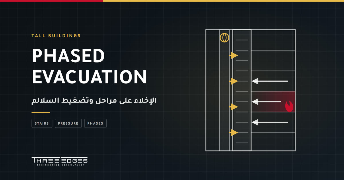 المباني العالية: الإخلاء على مراحل وتضغيط السلالم